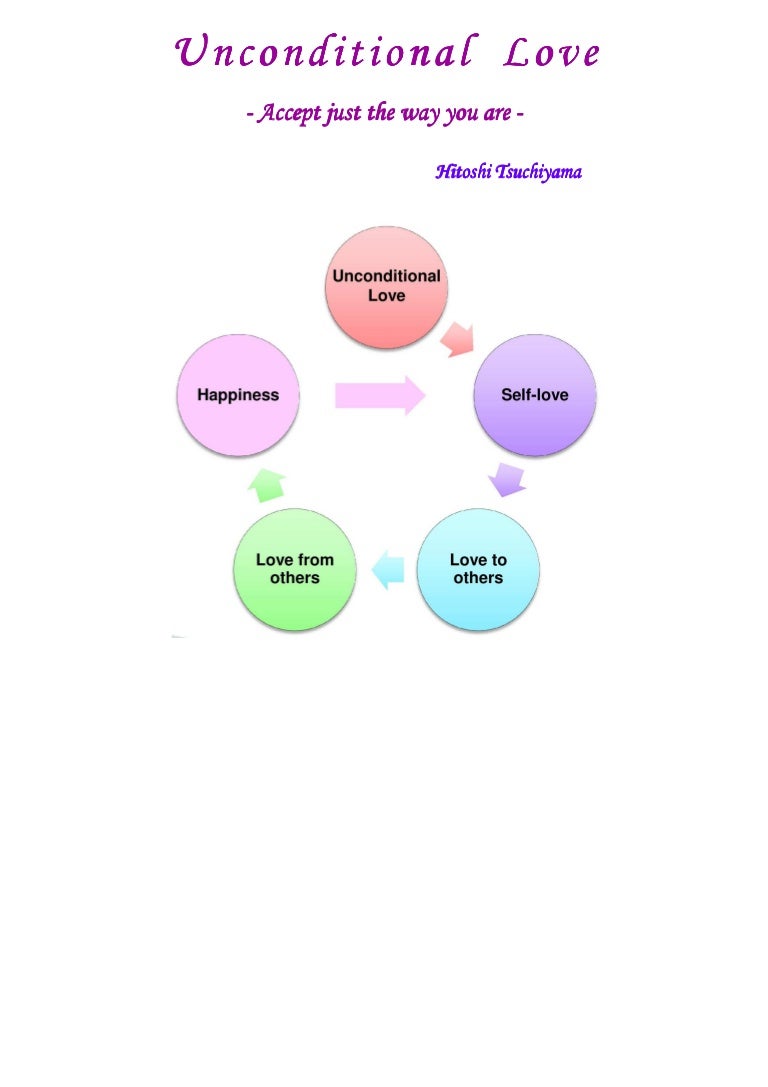 Unconditional love examples ukrainehall