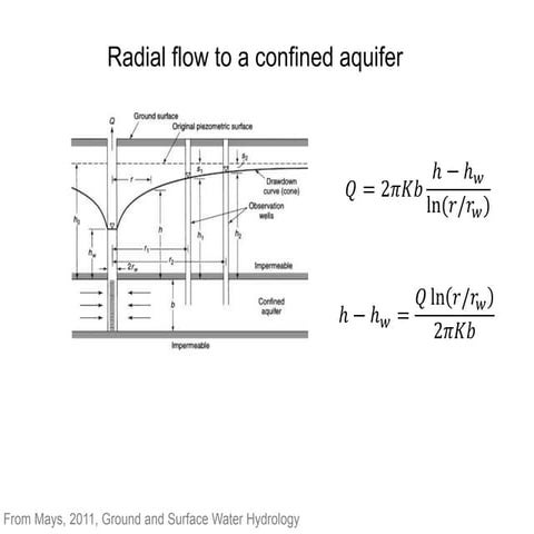 UnconfinedAquifer14.pptx
