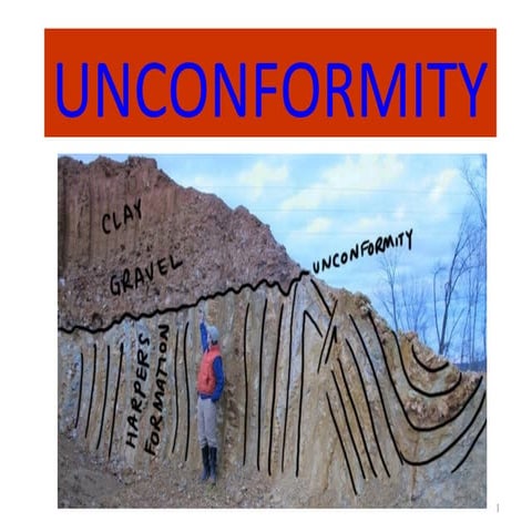 An Unconformity Is , Unconformity Meaning and the Six Types Explained ...