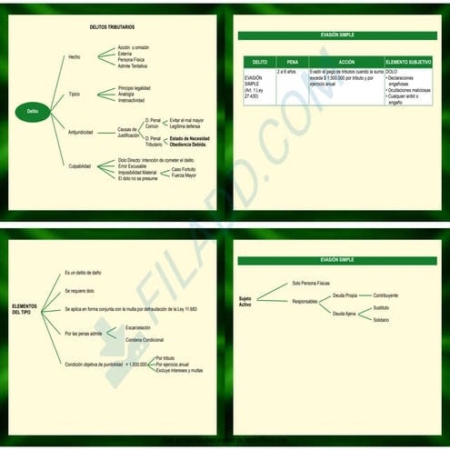 Undad XI - PenalTributaria2019 9 hojas.pdf