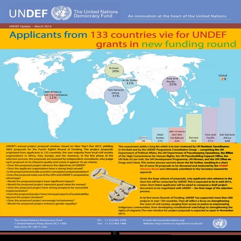 Undef newsletter march 2014