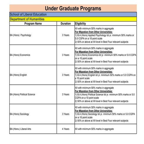 Under Graduate Programs - Galgotias University | PDF