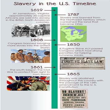 Underground Railroad: A Timeline from 1619 to 1865