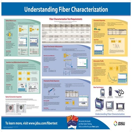Understanding fiber-characterization-po-fop-tm-ae