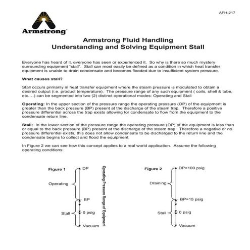 Understanding & Solving Heat Transfer Equipment Stall