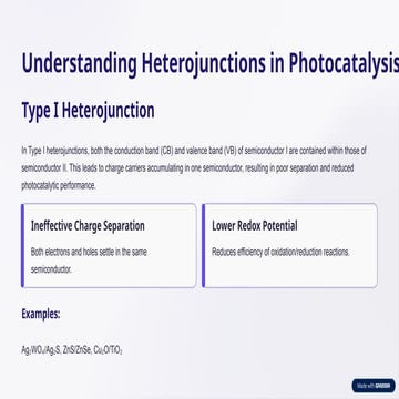 Understanding-Heterojunctions-in-Photocatalysis.pptx