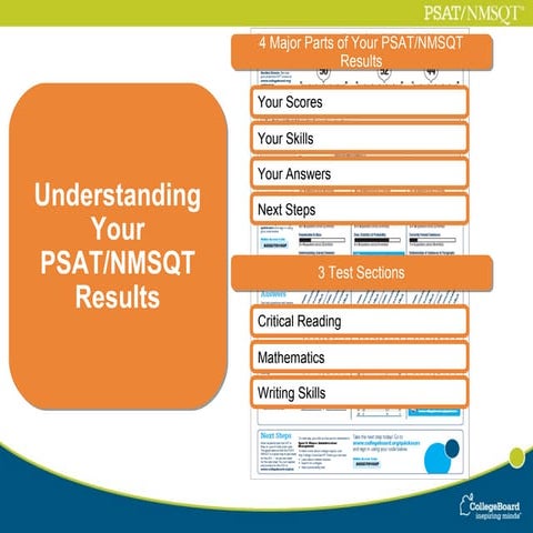 Understanding psat-nmsqt-results-presentation | PPT | Standardized ...