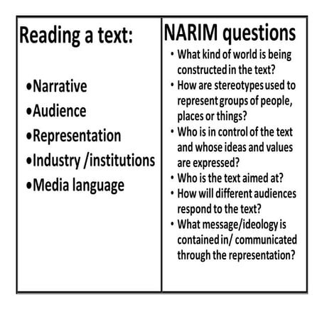 Understanding a media text N.A.R.I.M. activity sheet 2015 6