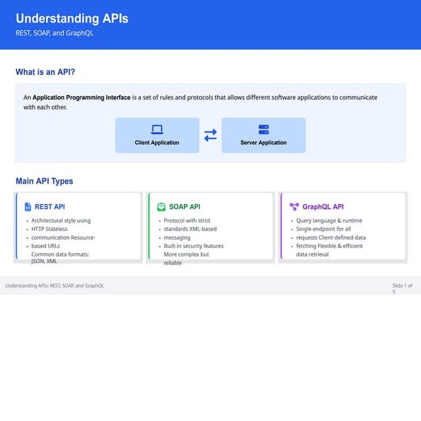 Understanding APIs_ REST, SOAP, and GraphQL.pptx