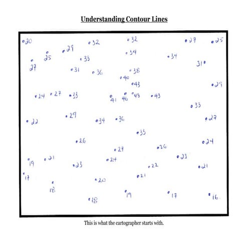 Understanding contour lines