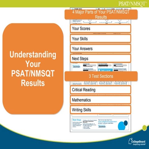 Understanding psat scores 12 12-11 | PPT