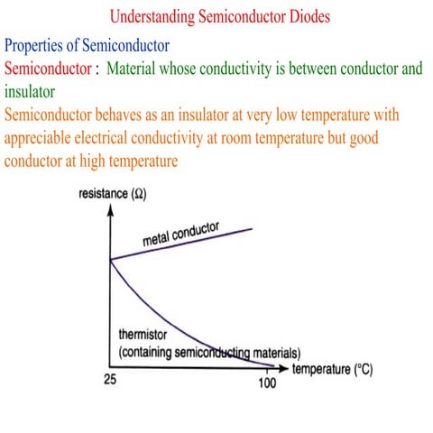 Understanding semiconductor diodes