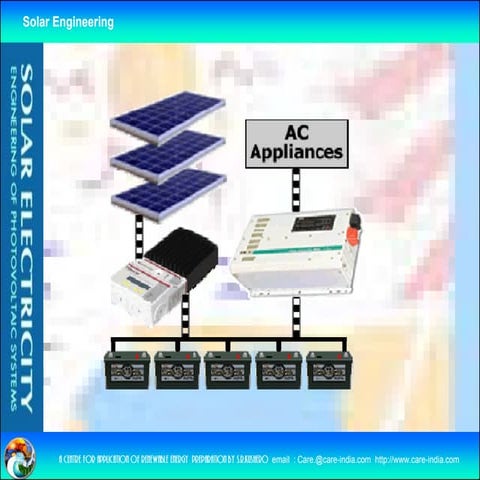 Understanding Solar Energy | PDF