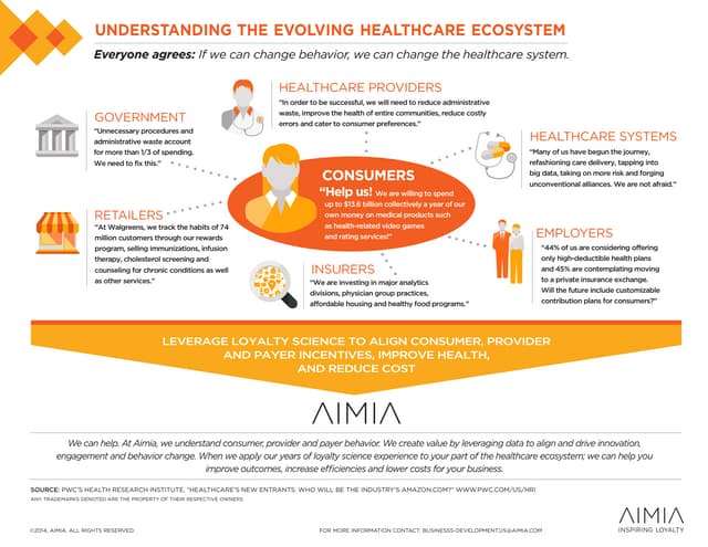 Understanding the evolving healthca...