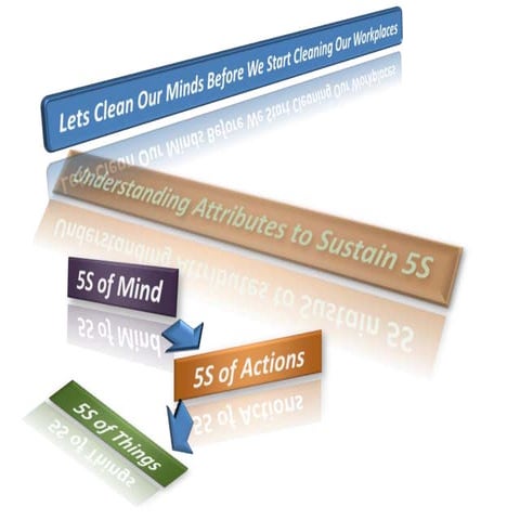 Understanding What Attributes Can Sustain 5 S For Slideshare