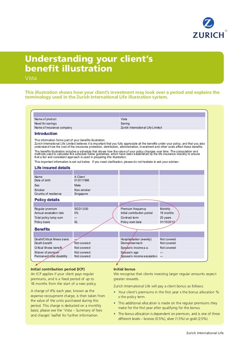 Zurich Vista Understanding your clients