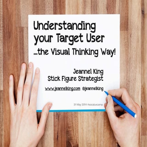 Understanding Your Target User...the Visual Thinking Way!