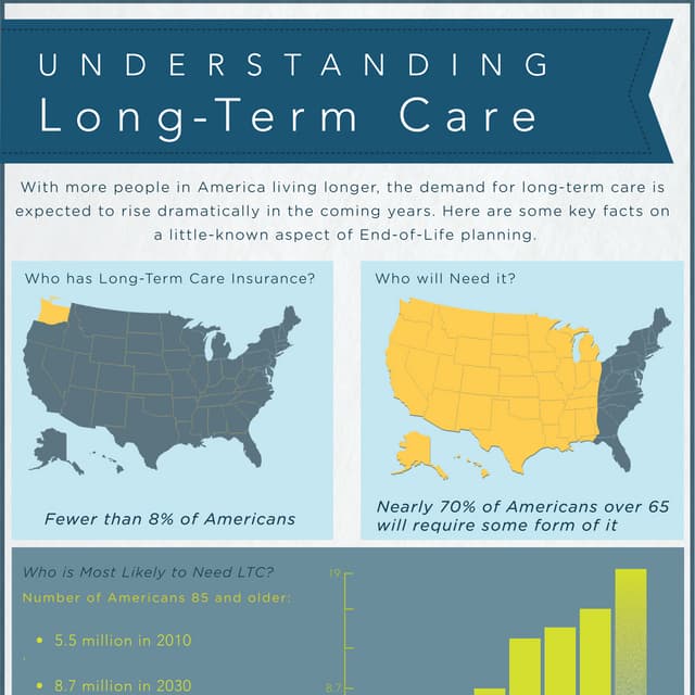 Understanding Long-Term Care | PDF