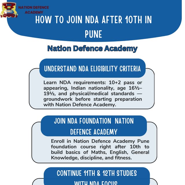 Understand NDA Eligibility Criteria.ndaa