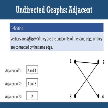 Undirected Graphswjjeieiw_woeiehe_wisue.pptx