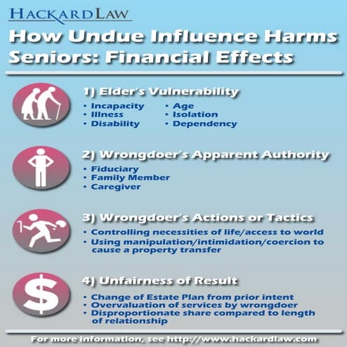 Undue Influence Infographic 