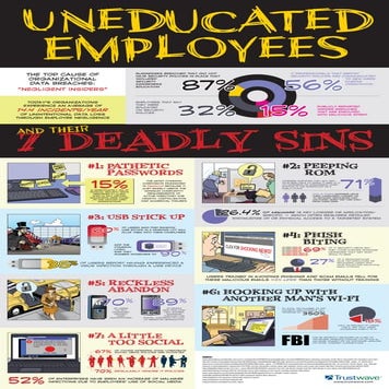 Security Risks of Uneducated Employees