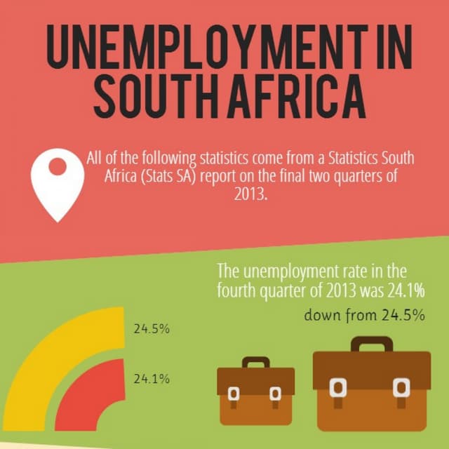 Unemployment in south africa | PDF