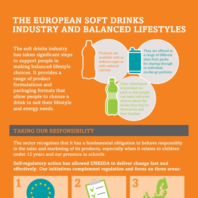 The European soft drinks industry and balanced lifestyles
