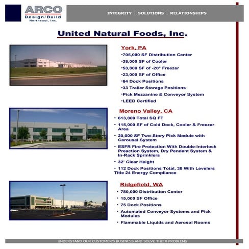 Unfi New Triple   2010