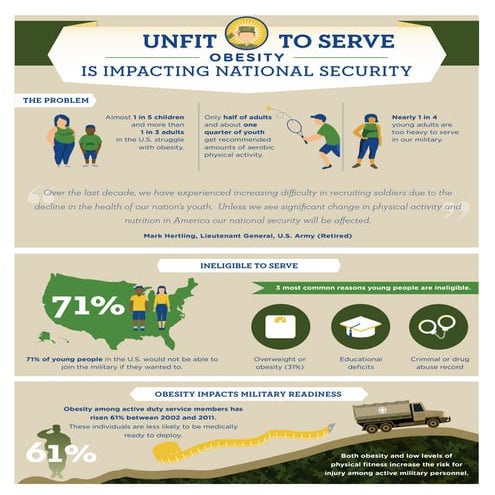 Unfit to-serve | PDF