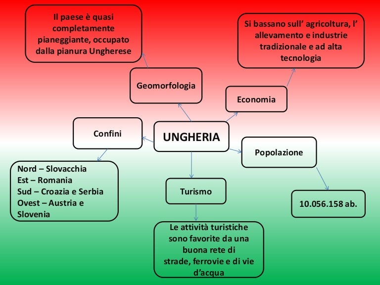 Ungheria