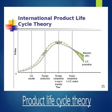 Uni 1-Product life cycle theory.pptx