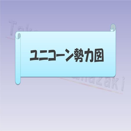 2015 Unicorn Landscape