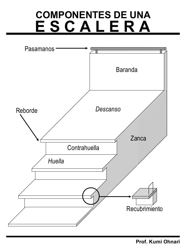Medidas de peldaños de escalera