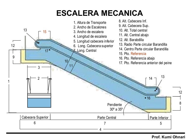 Unidad 1. Escaleras Mecánicas Unidad 1. Escaleras Mecánicas