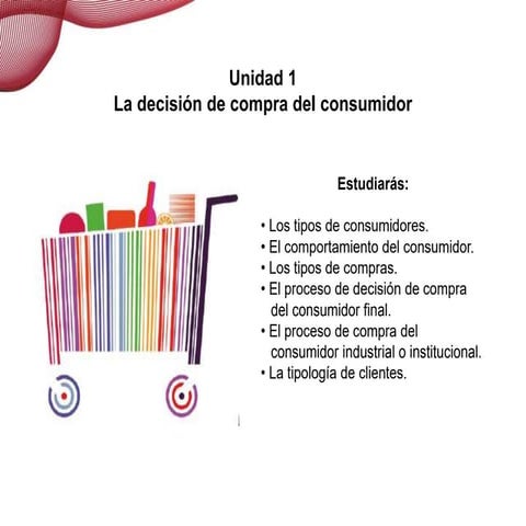Unidad 1. Comportamiento del consumidor.ppt
