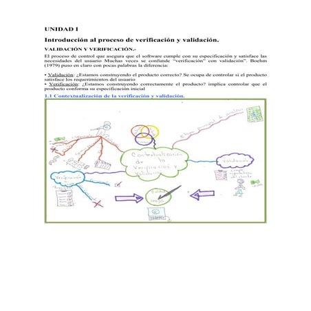 Unidad 1 verificacion y-validacion