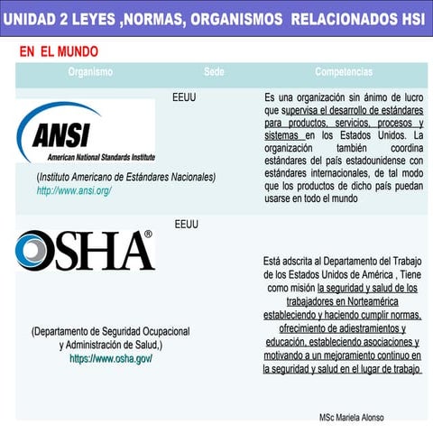 ,Leyes , Normas e Institutos relacionados HSI en Venezuela