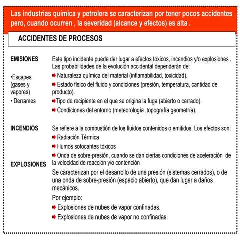 Unidad 2 ASPECTOS GENERALES DE LA SEGURIDAD INDUSTRIAL