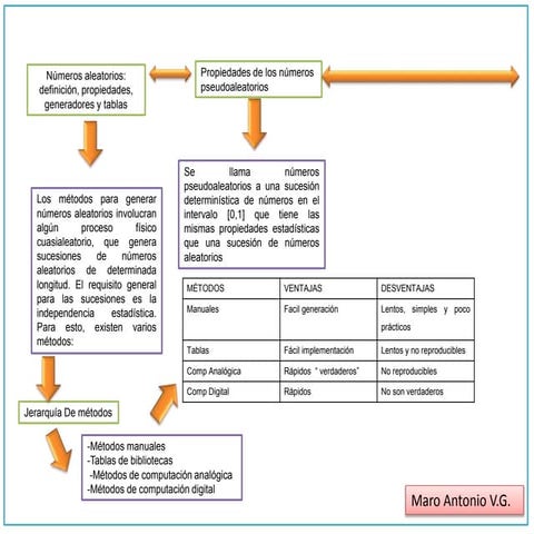 U nidad 2 sumulacion 23 02-14