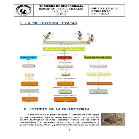 Unidad 3. la vida en la prehistoria