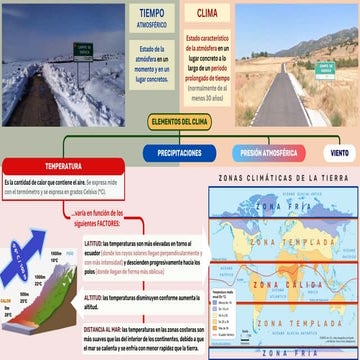 CUADROS-RESÚMENES - El Clima y los paisajes de la Tierra | PDF