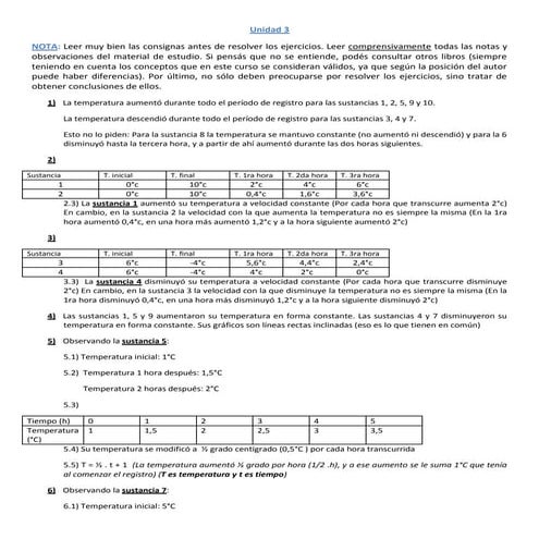 Unidad 3 funciones lineales 