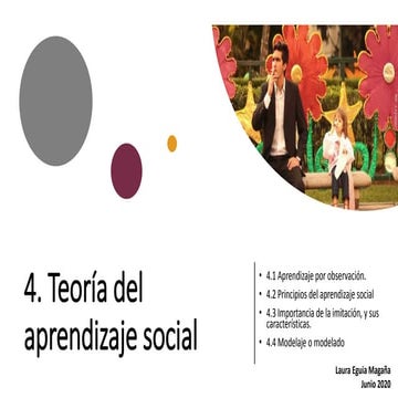 Unidad 4. Teoría del aprendizaje social Bandura