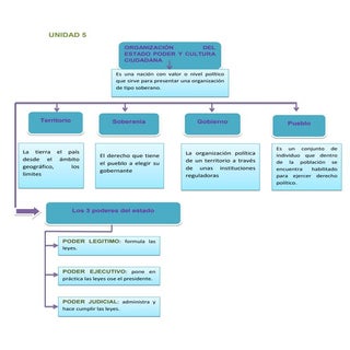 Unidad 5 makjdjkjfjkff