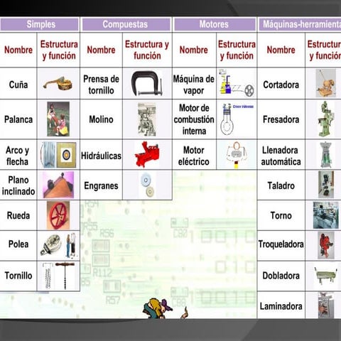 Unidad 9 maquinas herramientas