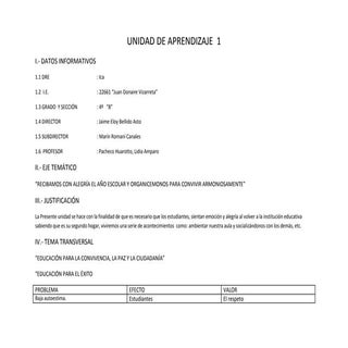 Unidad de aprendizaje  1