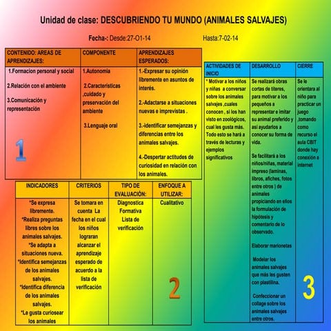 Unidad Did ctica La Selva PDF
