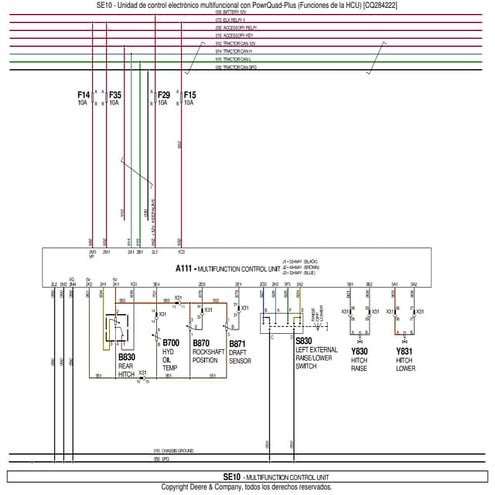 Unidad de control electrónico multifuncional (Funciones de la HCU ...