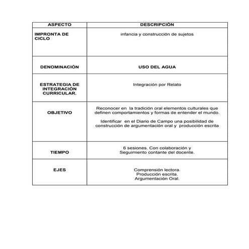 Unidad didactica ciclo junio 9 kt